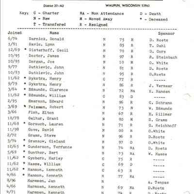 Members list Darnick through Hendricks