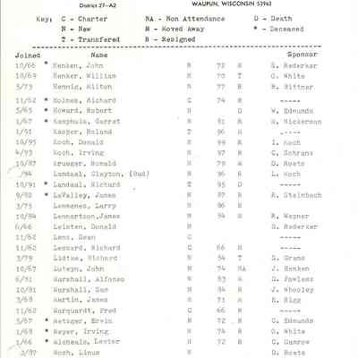 Members list Henken through Nickerson