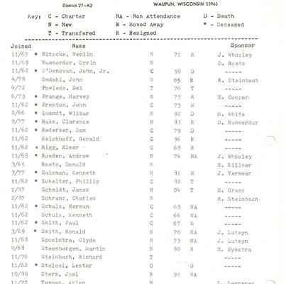 Members list Nitschke through Thomas
