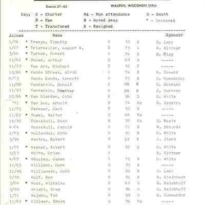Members List , Trewyn through Zillmer