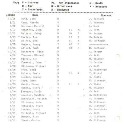 Member names inclluding women