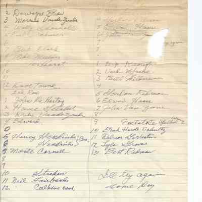 List of names from National Guard photo