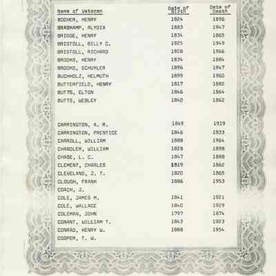 Veterans Buried at Forest Mound Cemetery