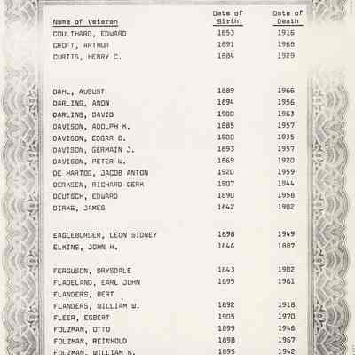 Veterans Buried at Forest Mound Cemetery