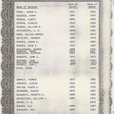 Veterans Buried at Forest Moun