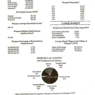 Population and Labor Market