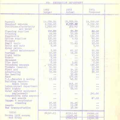 Parks, McCune Beach, 1973 Proposed Budget