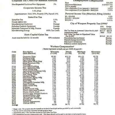 Tax Climate