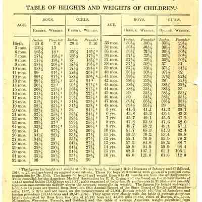 Backside of registration for school card