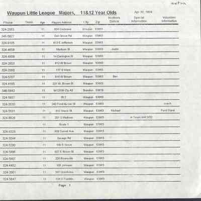 Roster Major League, 1994