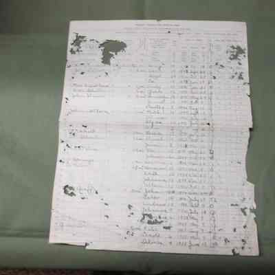 1914 School Census for Alto School District #7