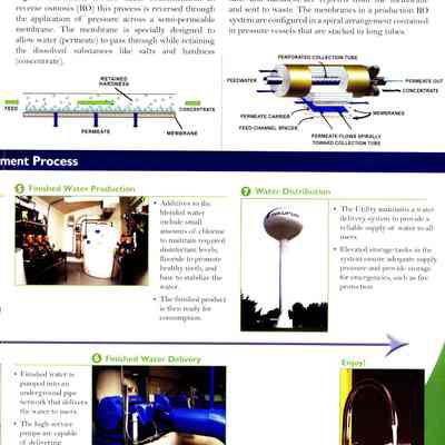 Waupun Water Treatment Facility