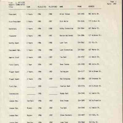 List of Officers, 1987