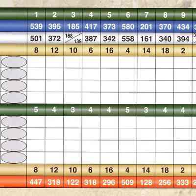 Scorecard from the Rock River Country Club.