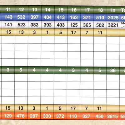 Scorecard from the Rock River Country Club.