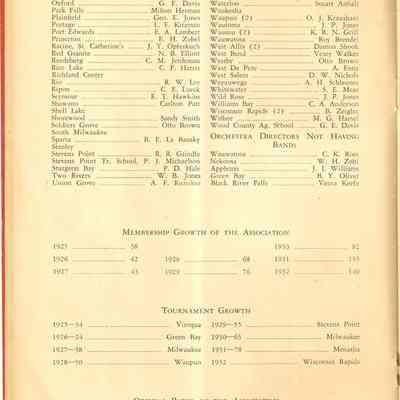 Tournament Growth (1928)