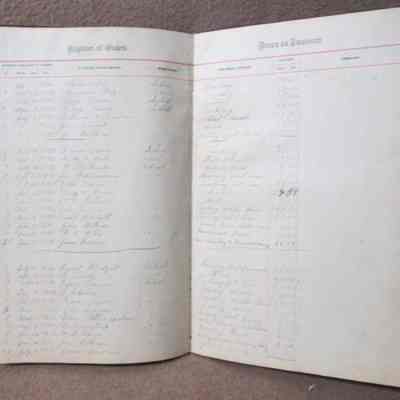 Drawn on Treasurer July 1892- June1906