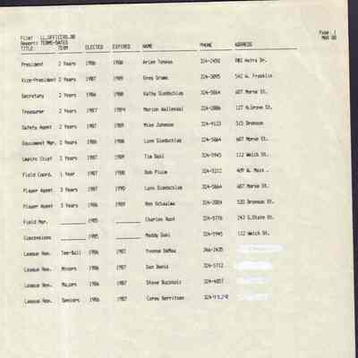 List of Officers, 1988