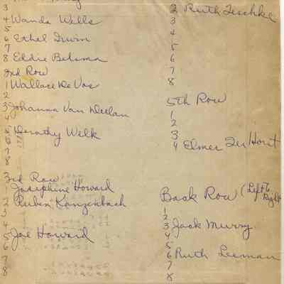 Some of known students of 1919