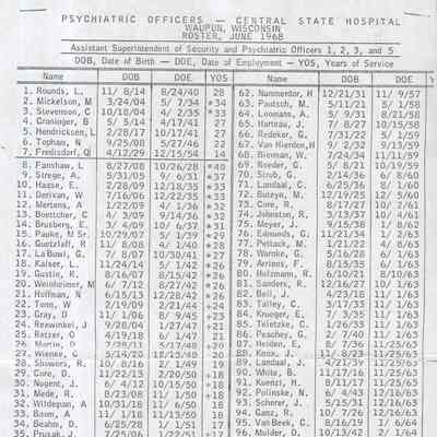 Lists, Department of Corrections