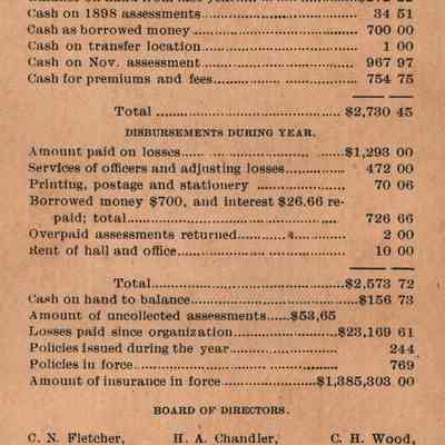 Postcard, Waupun Farmers' Mutual Insurance Company, Year Ending December 31, 1899