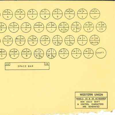 Western Union Model 33 & 35 Keyboards
