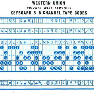 Private Wire Service -- Keyboard & 5-Channel Tape Codes