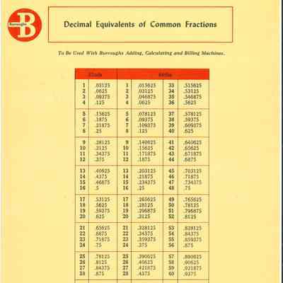 Decimal Equivalents of Common Fractions