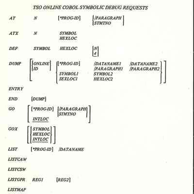 TSO Online COBOL Symbolic Debug Requests