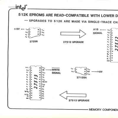 512K EPROMS are Read-Compatible with Lower Densities