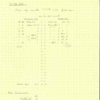 D+7A I/O Manual user Notes