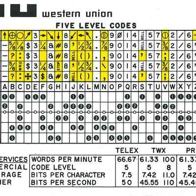 Five Level Codes