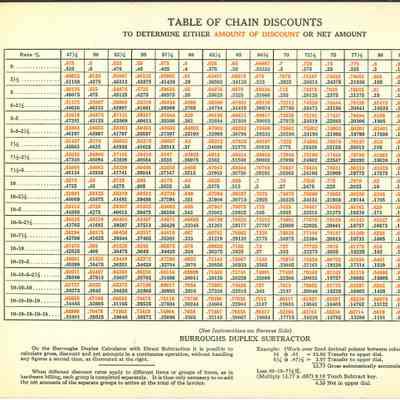 Table of Chain Discounts