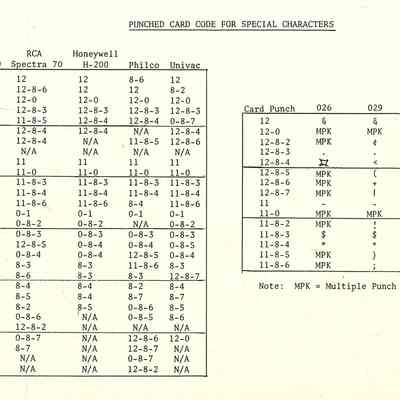Punched Card Code for Special Characters