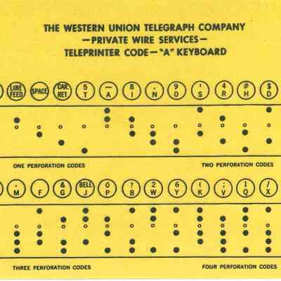 Private Wire Services -- Teleprinter Code -- "A" Keyboard