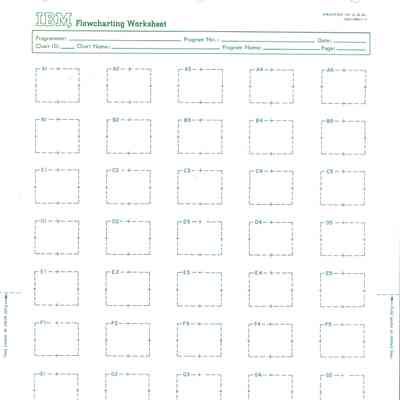 Flowcharting Worksheet