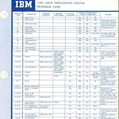 1401 Data Processing System