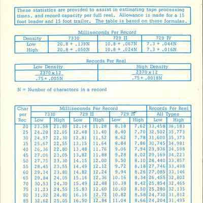 Magnetic Tape Record Characteristics