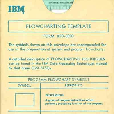 Flowcharting Template