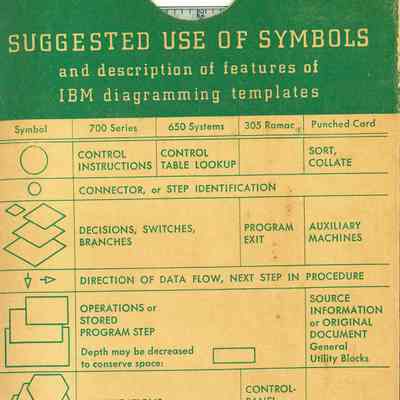 Diagramming Template