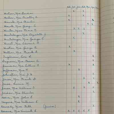 Excerpt from 1928-1938 credentials book