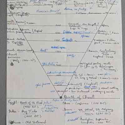 Literary timeline