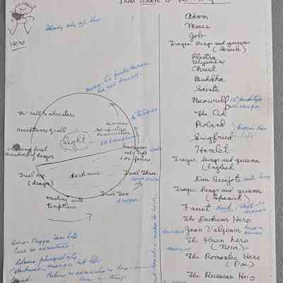 The Monomythical Hero (Hero with a Thousand Faces)