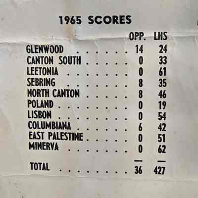 1965 Football game scores