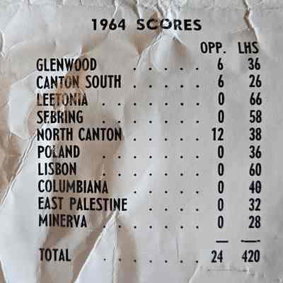 1964 football game scores