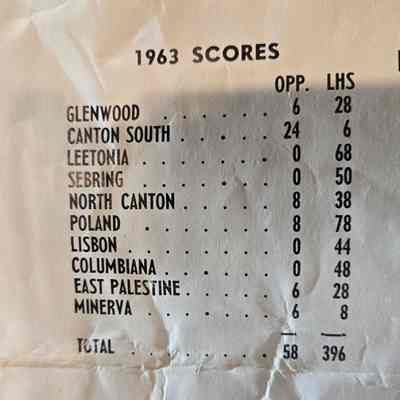 1963 Football game scores