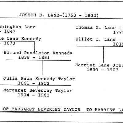 Genealogy  of Magaret Beverley Taylor