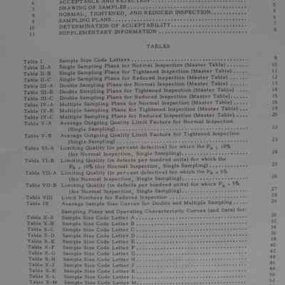 Standard on inspection by attributes.