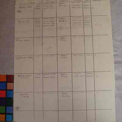 Receipts from Collie Mills to Maria Chiha