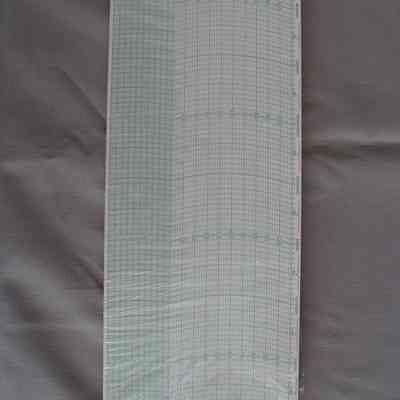 Charts